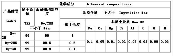 指标